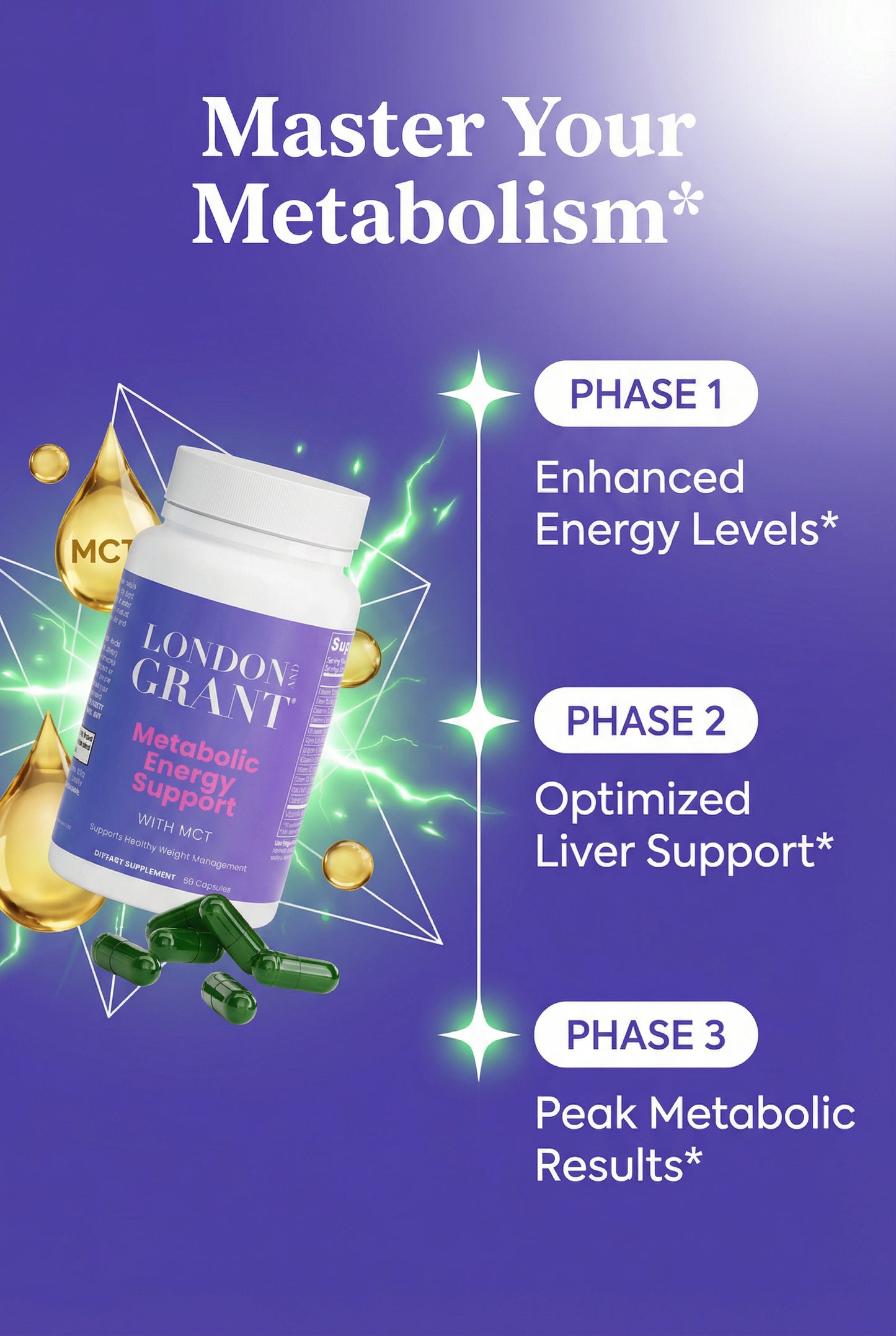 Metabolic Energy Support with MCT